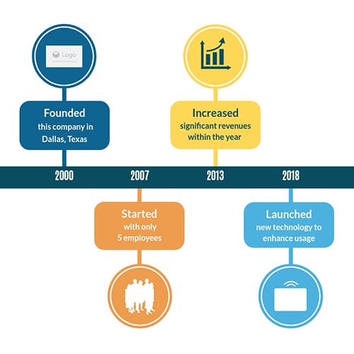 IT Company Timeline Template IT Company Timeline Template