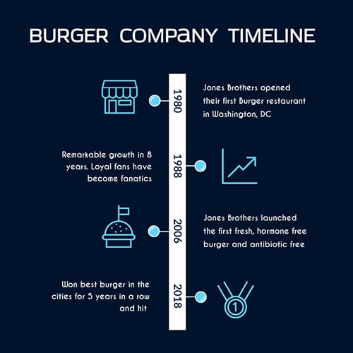 Burger Company Timeline Template