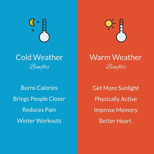 Weather Comparison Template