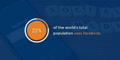 Facebook Usage Template Facebook Usage Template