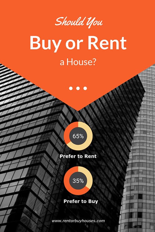 Buy or Rent Template Buy or Rent Template