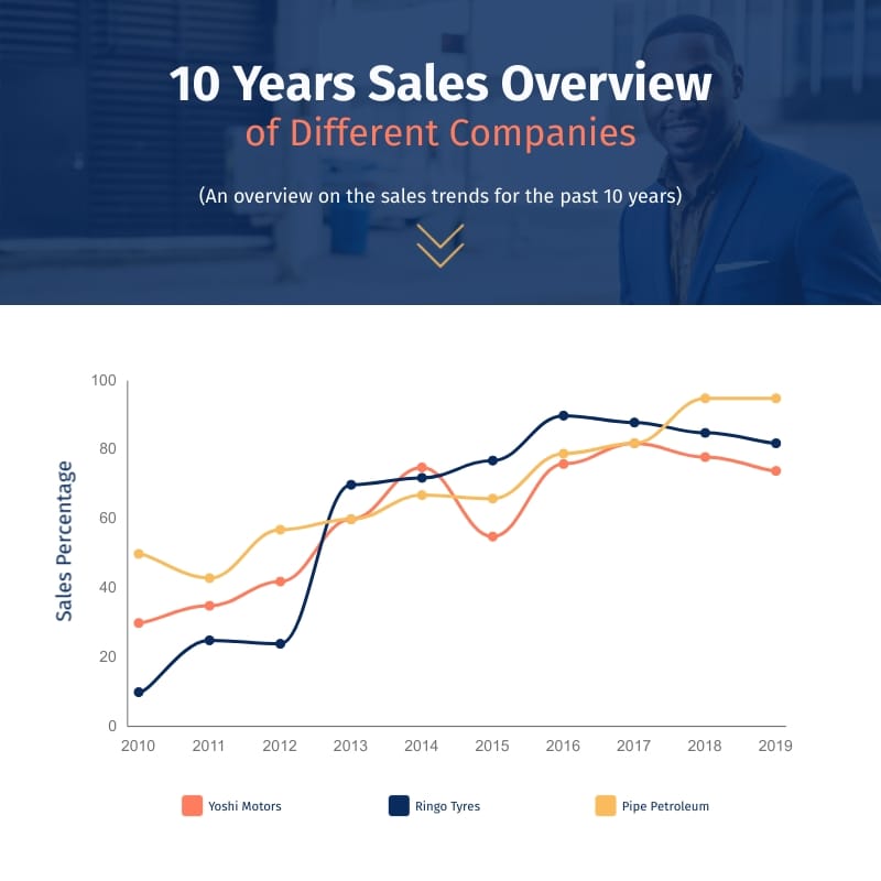 10 Years Sales Overview Line Graph Square