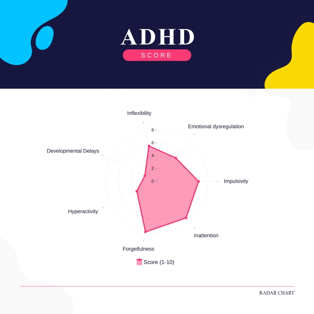ADHD Score Radar Chart Square Template