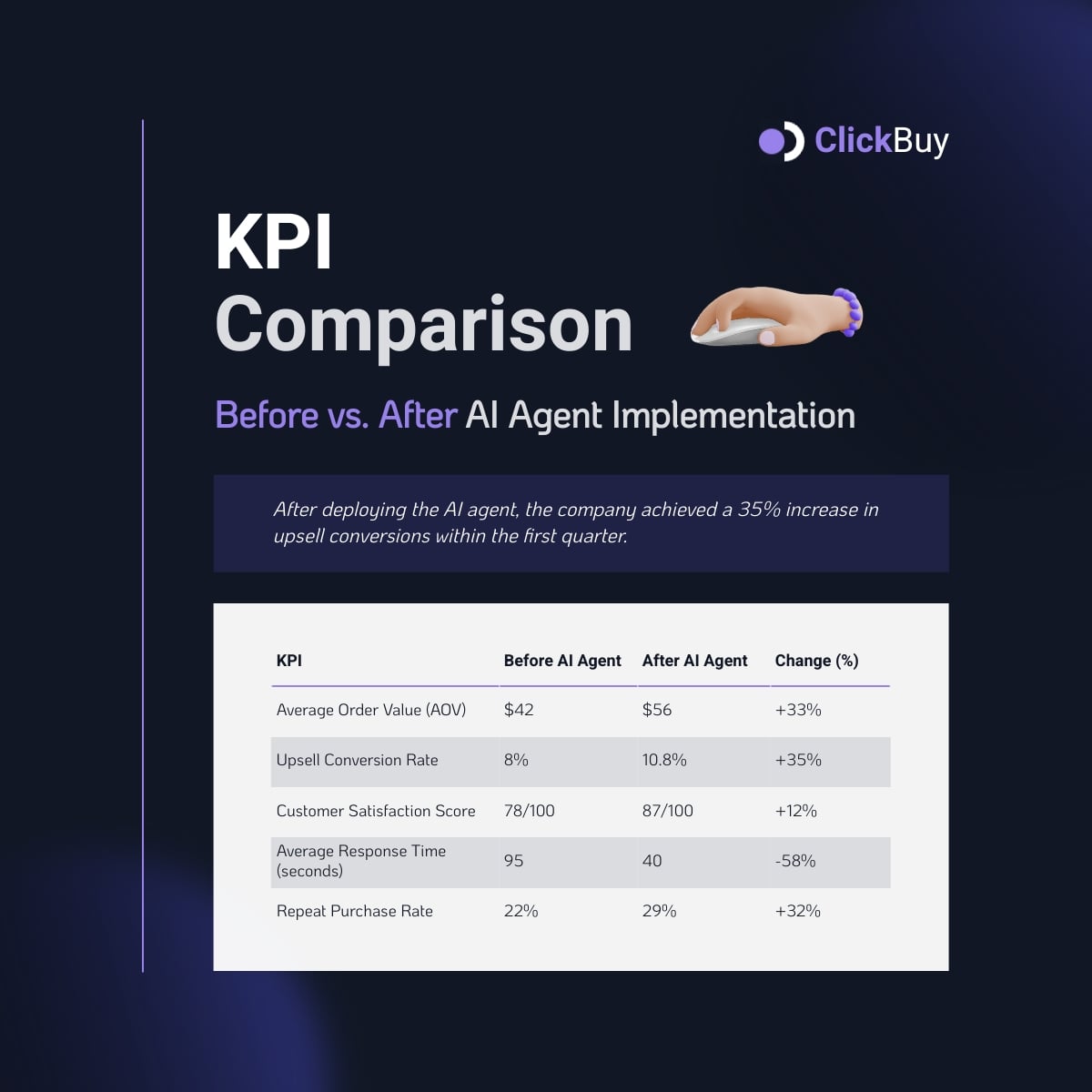 AI Agent Use Case LinkedIn Post Template