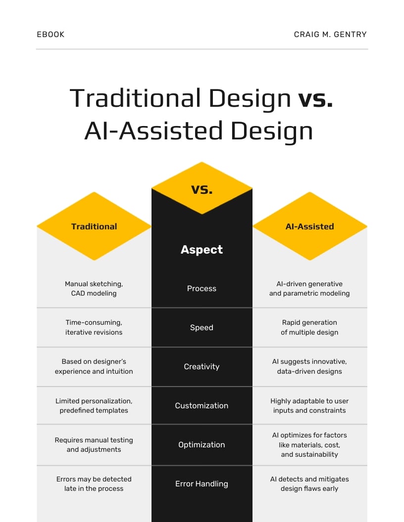 AI Architect Handbook Ebook Template - Slide 6 AI Architect Handbook Ebook Template - Slide 6