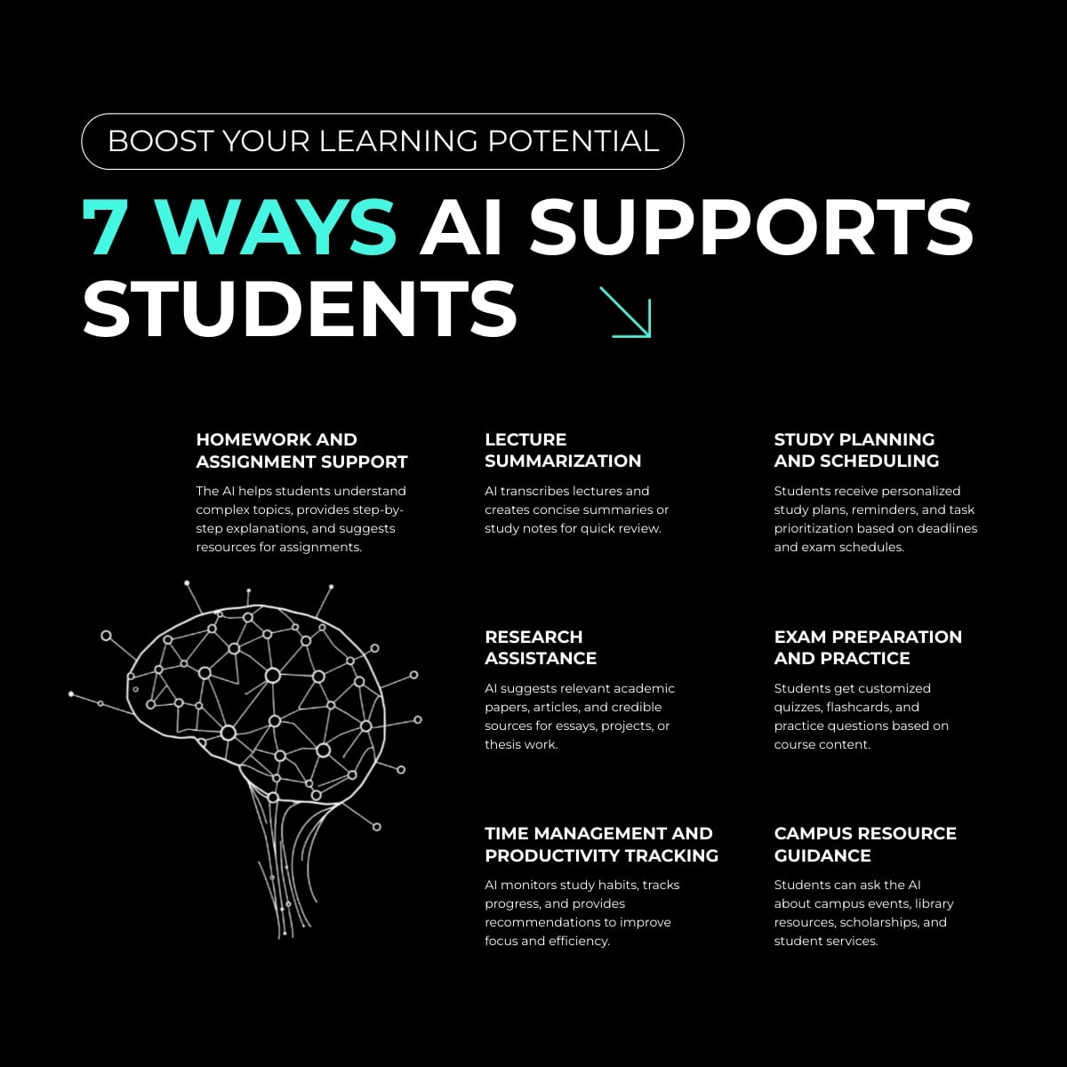 AI Assistant Use Case LinkedIn Post Template