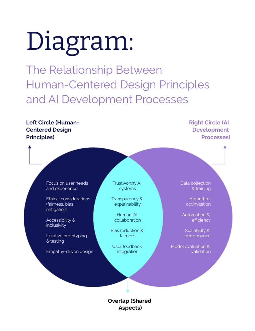 AI Design Ebook Template - Slide 4 AI Design Ebook Template - Slide 4