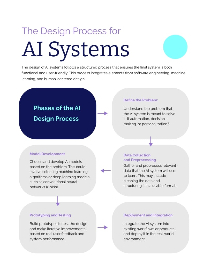 AI Design Ebook Template - Slide 6 AI Design Ebook Template - Slide 6