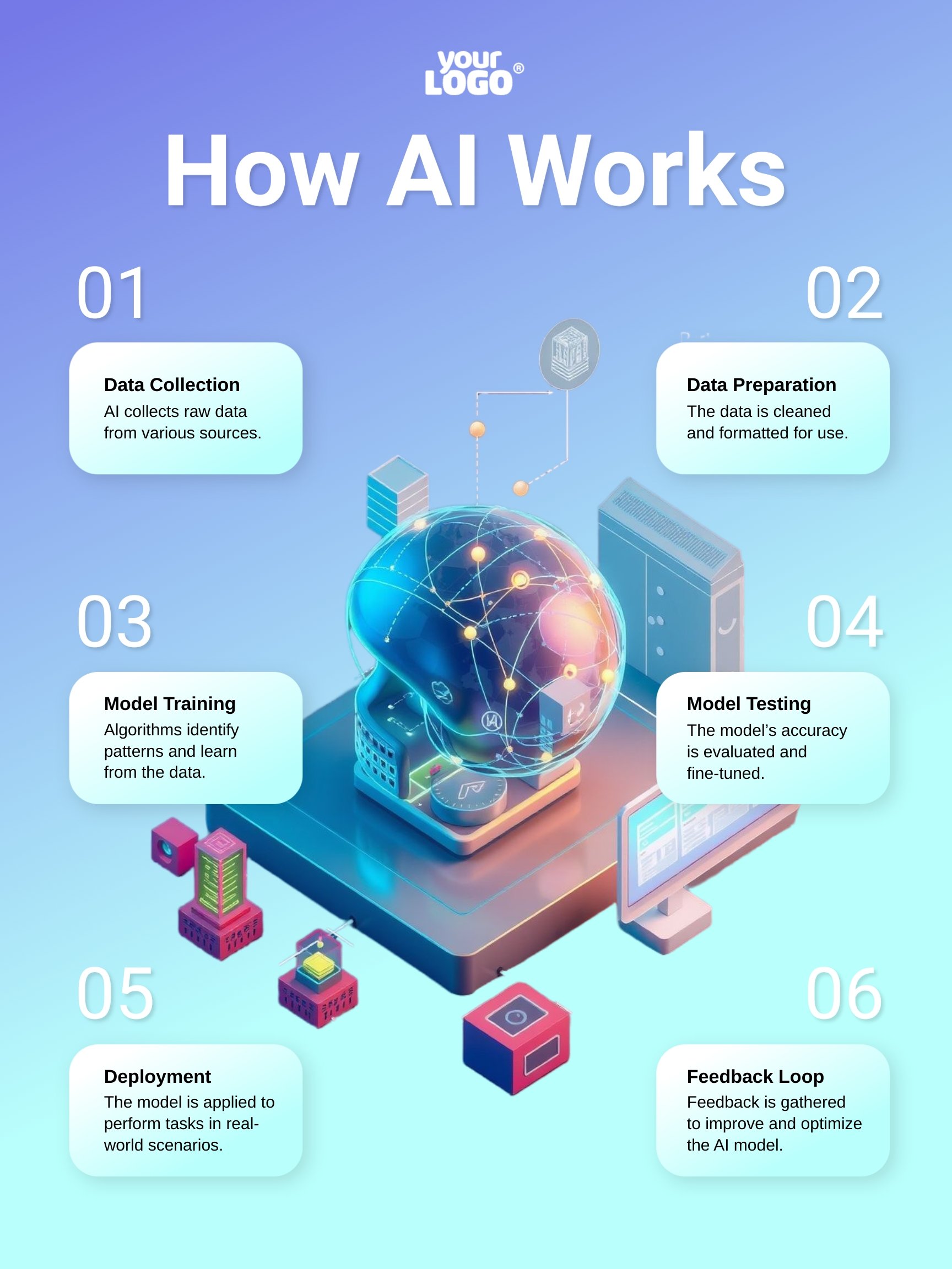 AI Design Poster Template