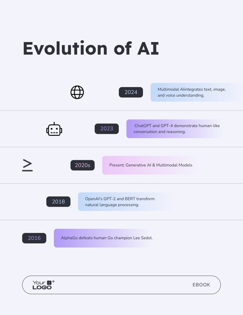 AI Ebook Template - Slide 5 AI Ebook Template - Slide 5