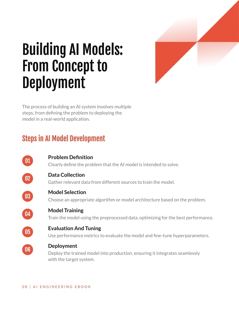 AI Engineering Ebook Template | Visme
