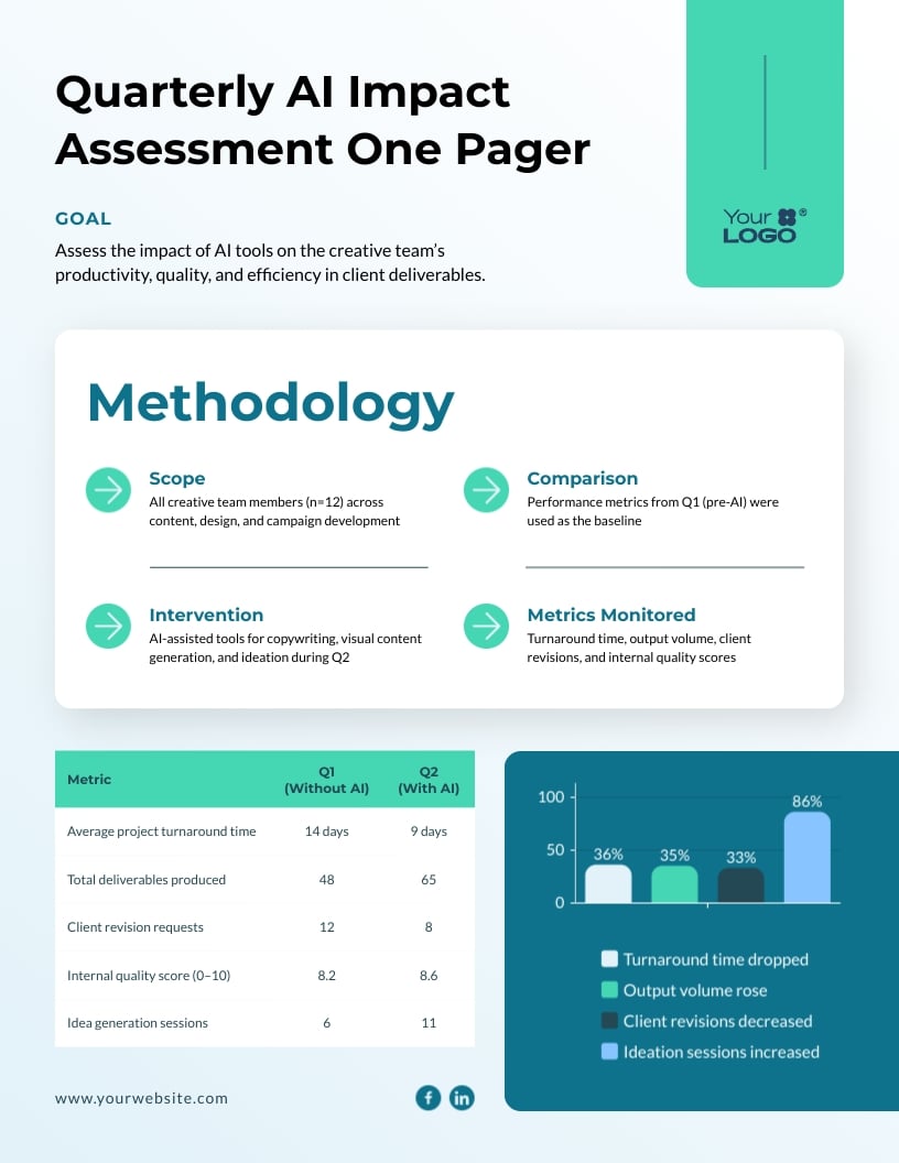 AI Impact Assessment One Pager Template