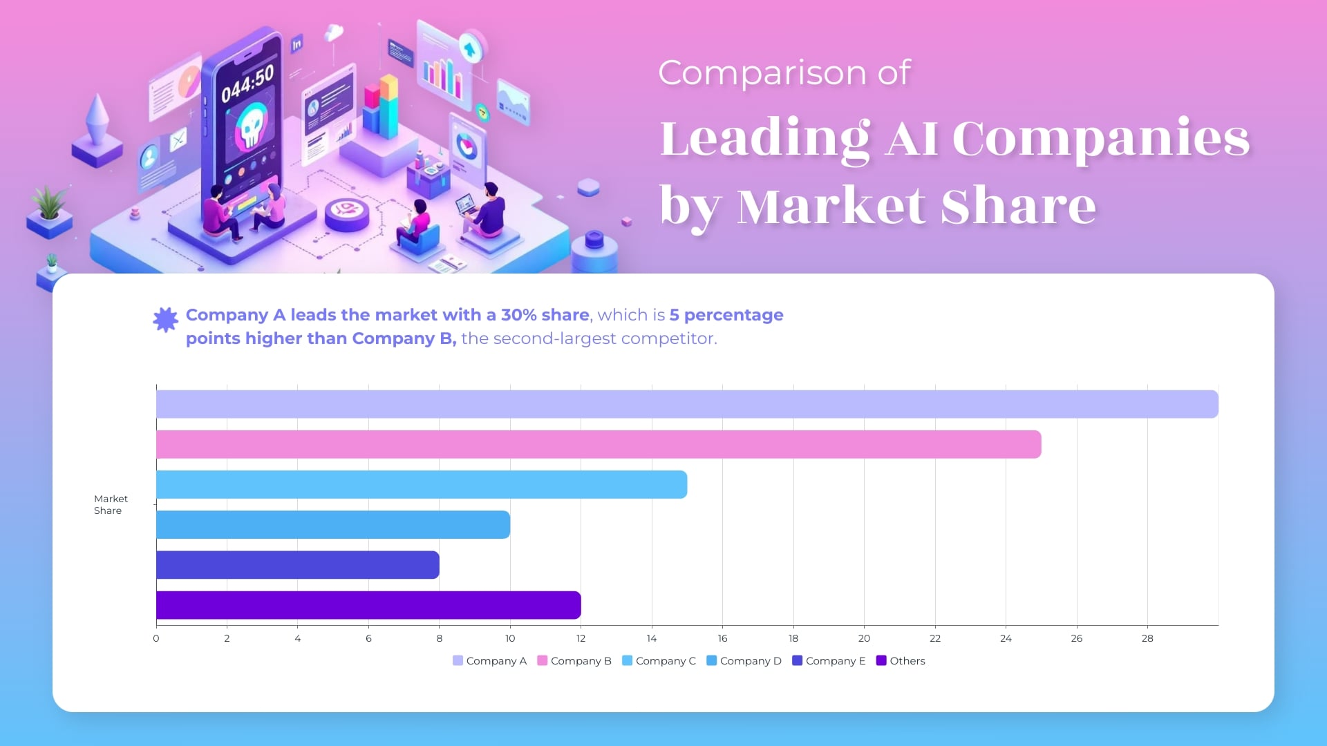 AI Industry Market Share Bar Graph Template