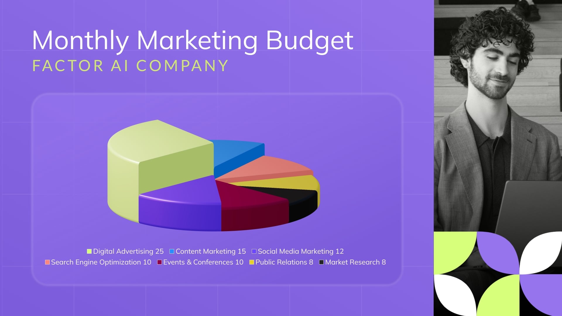 AI Product Company Marketing Budget Pie Chart Template