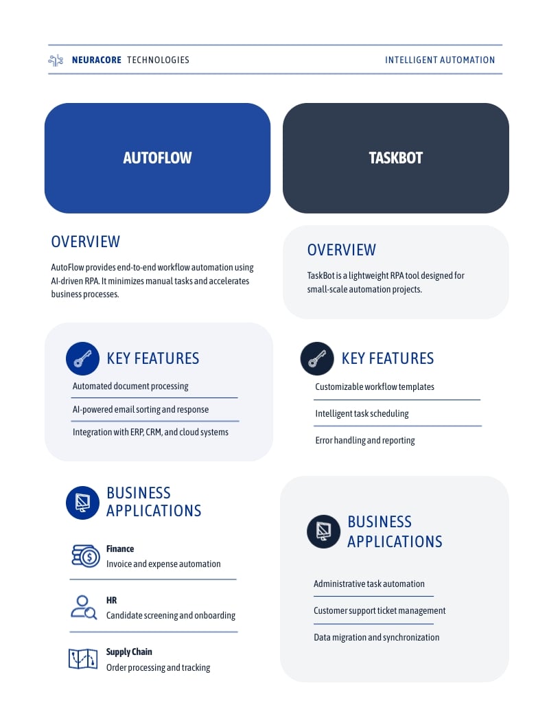 AI Product Portfolio Template - Slide 5 AI Product Portfolio Template - Slide 5