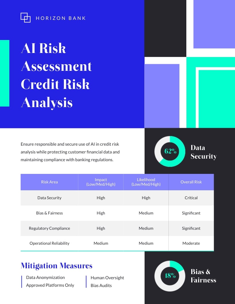 AI Risk Assessment One Pager Template