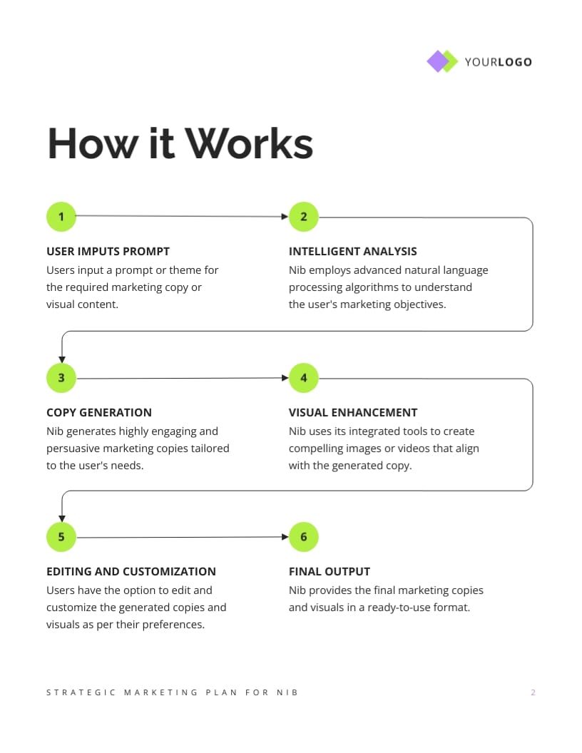 AI Tech Strategic Marketing Plan