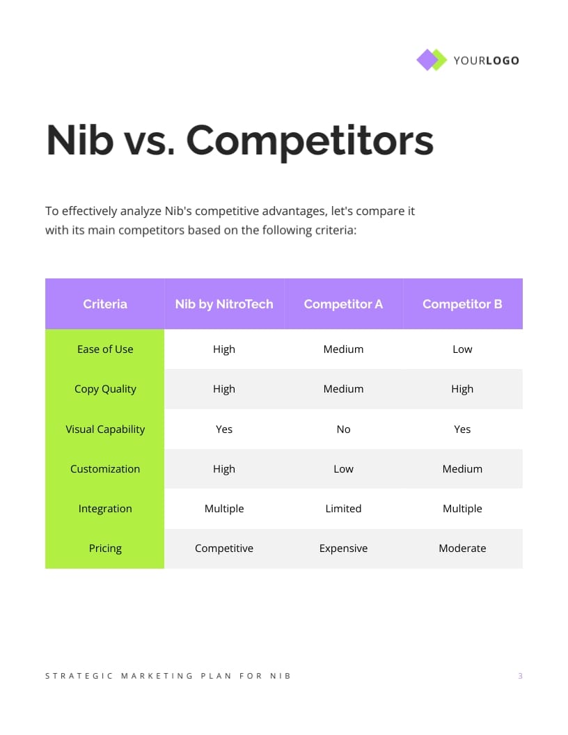 AI Tech Strategic Marketing Plan