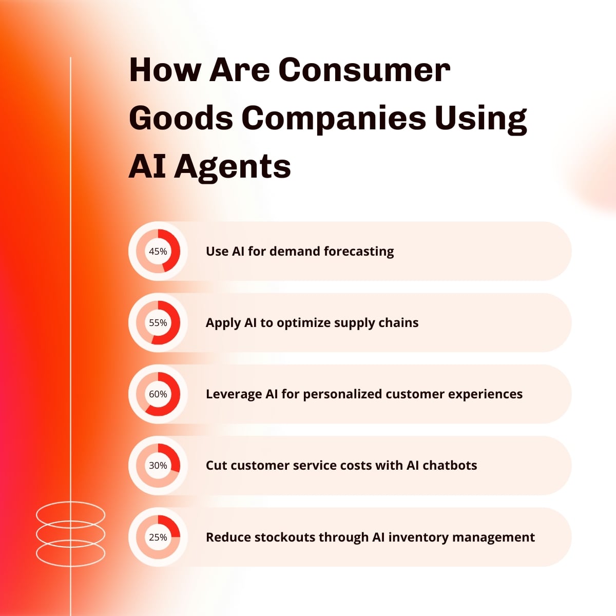 AI Use Case Agent LinkedIn Post Template