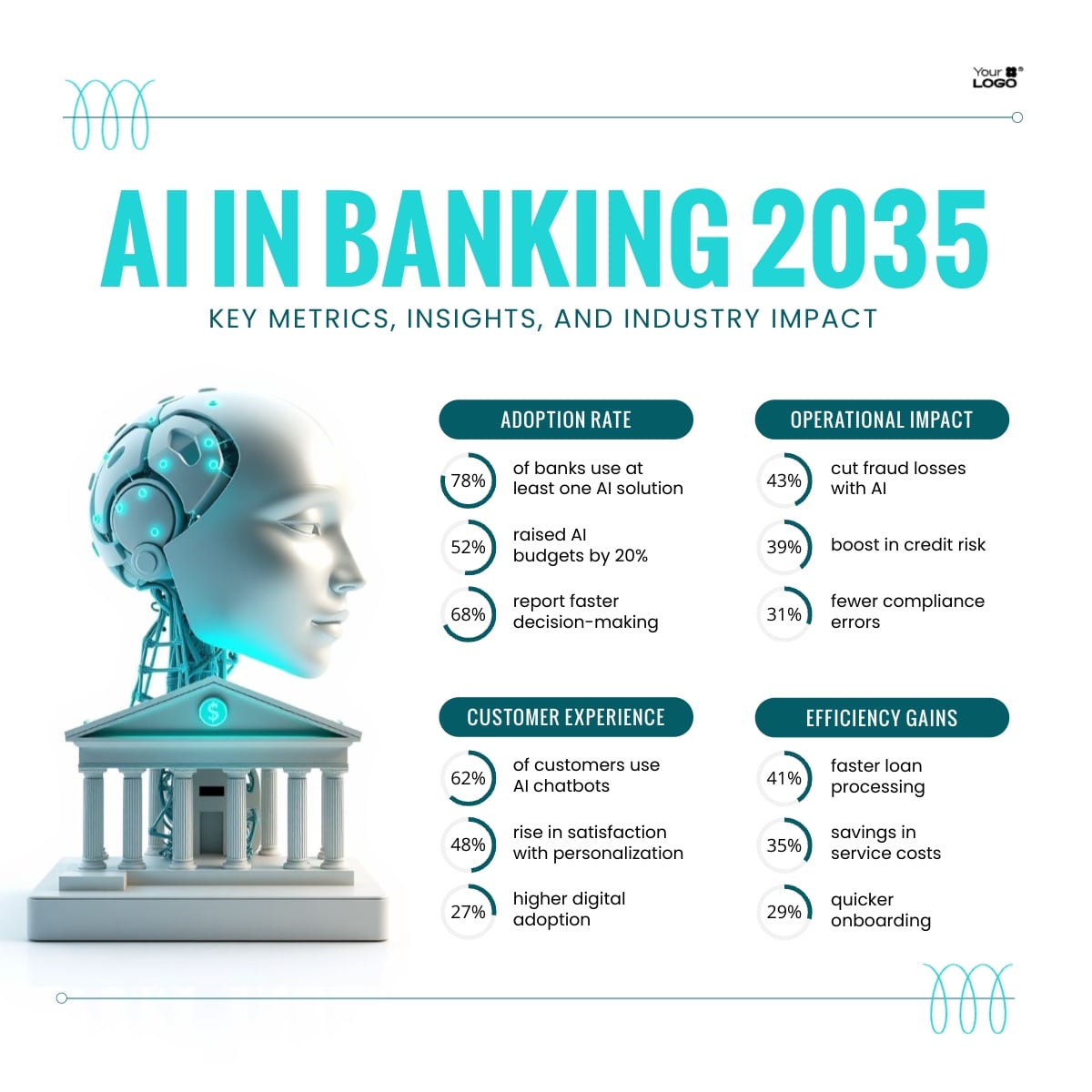 AI Use Case in Banking LinkedIn Post Template