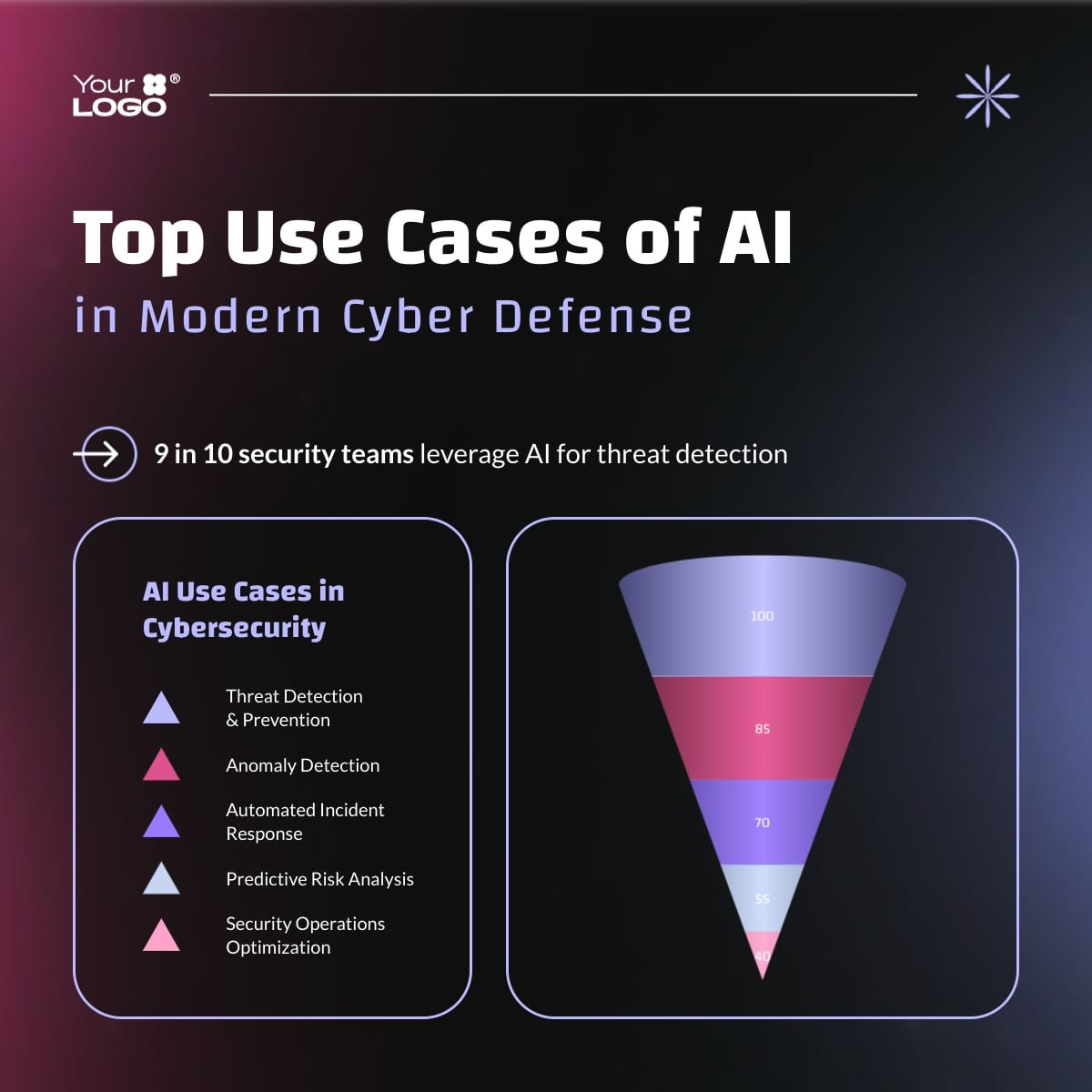 AI Use Case in Cyber Security LinkedIn Post Template