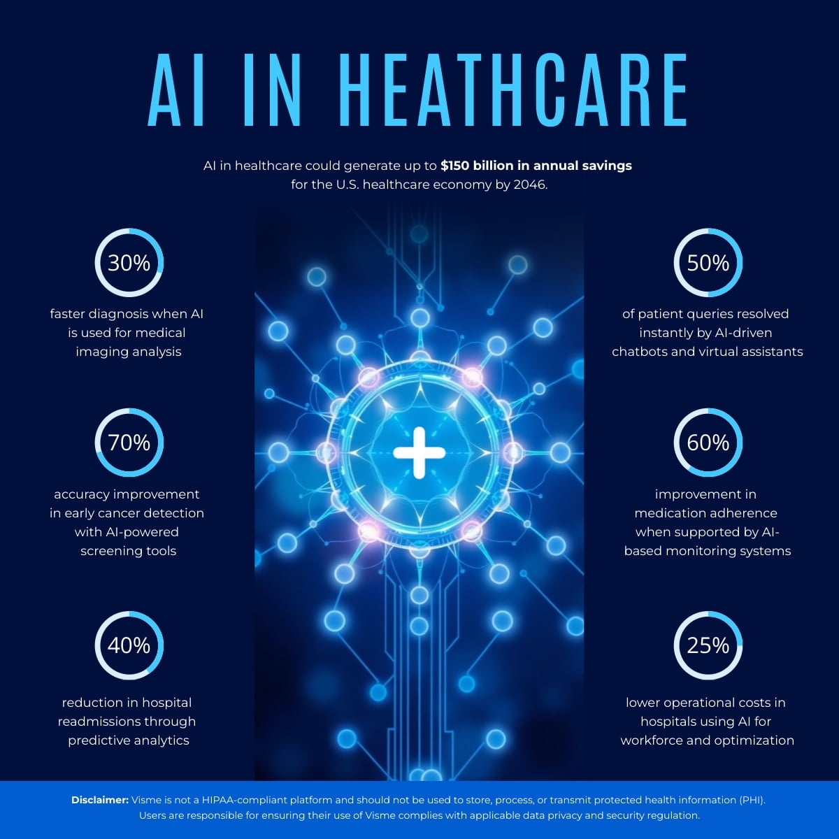 AI Use Case in Healthcare LinkedIn Post Template