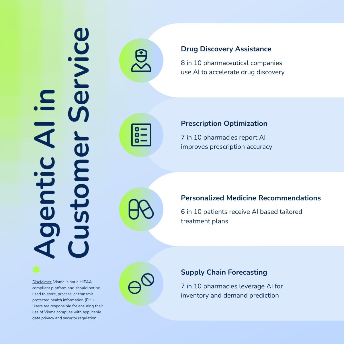 AI Use Case in Pharma LinkedIn Post Template