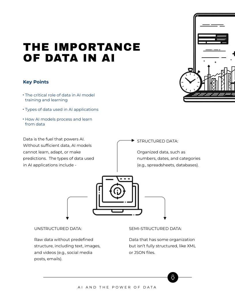 AI and the Power of Data Ebook Template - Slide 4 AI and the Power of Data Ebook Template - Slide 4