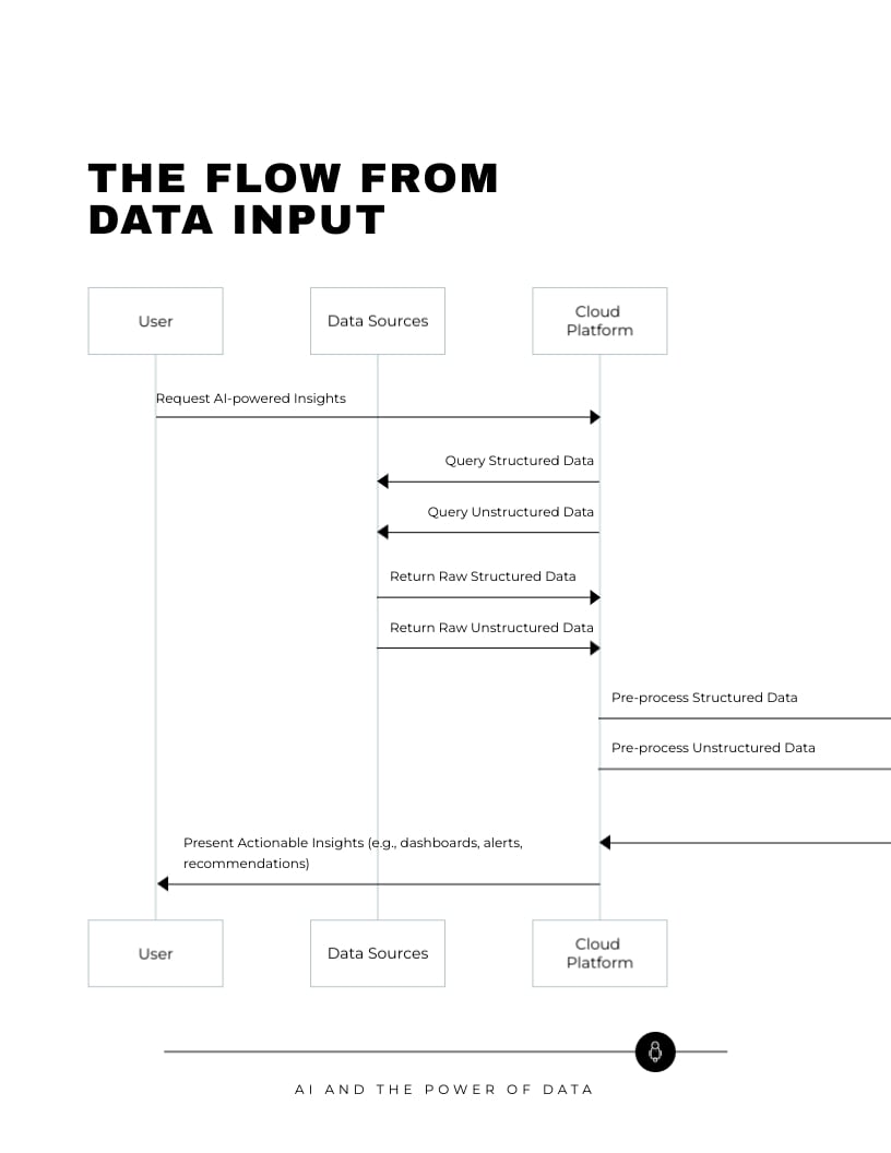 AI and the Power of Data Ebook Template - Slide 6 AI and the Power of Data Ebook Template - Slide 6