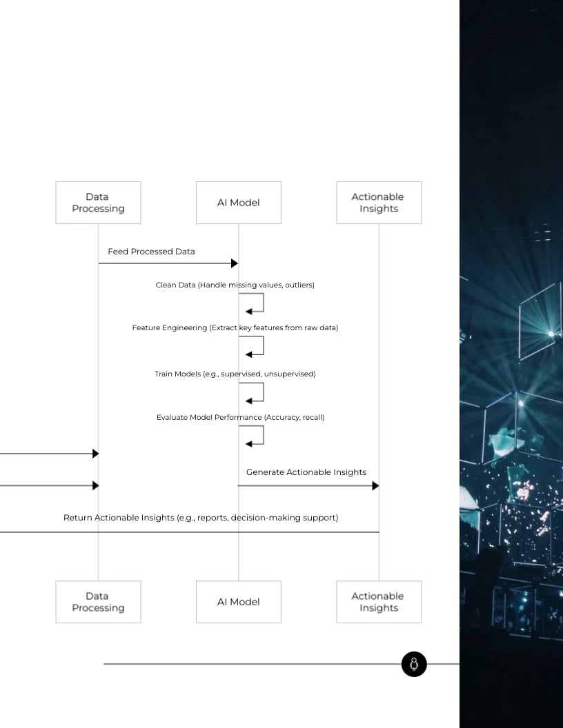 AI and the Power of Data Ebook Template - Slide 7 AI and the Power of Data Ebook Template - Slide 7