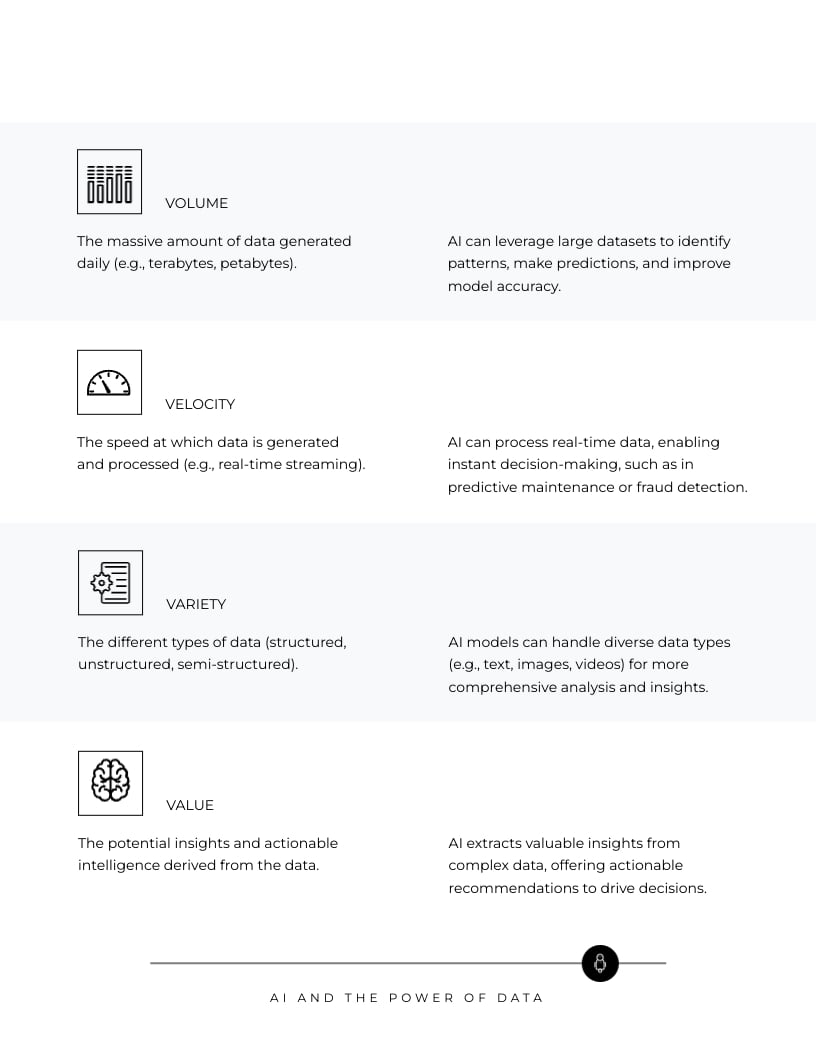AI and the Power of Data Ebook Template - Slide 9 AI and the Power of Data Ebook Template - Slide 9
