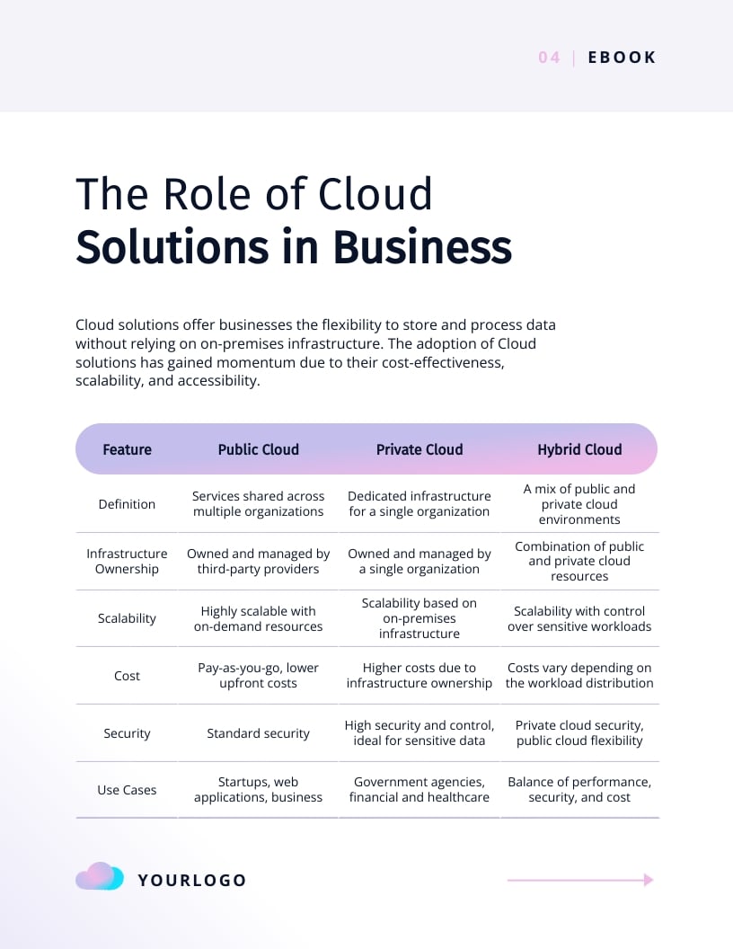 AI for Cloud Solutions Ebook Template - Slide 4 AI for Cloud Solutions Ebook Template - Slide 4
