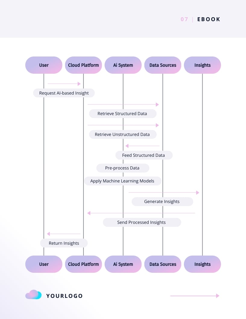 AI for Cloud Solutions Ebook Template - Slide 7 AI for Cloud Solutions Ebook Template - Slide 7