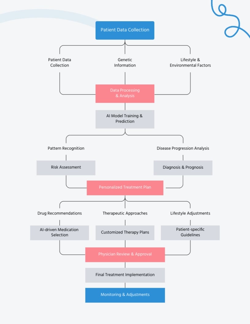 AI for Healthcare Ebook Template - Slide 7 AI for Healthcare Ebook Template - Slide 7