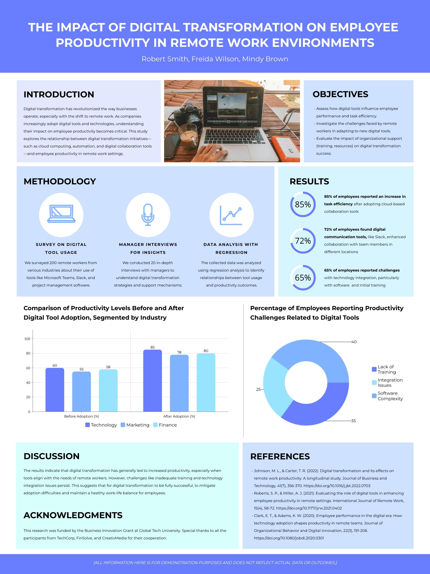 Academic Poster Research Template