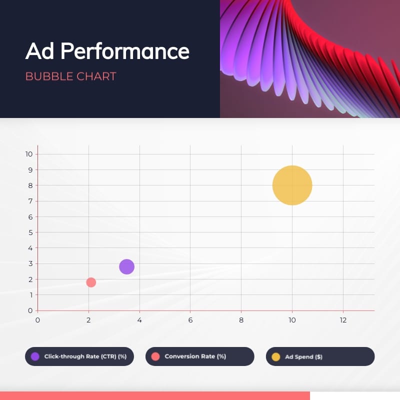 Ad Performance Bubble Chart Square Template