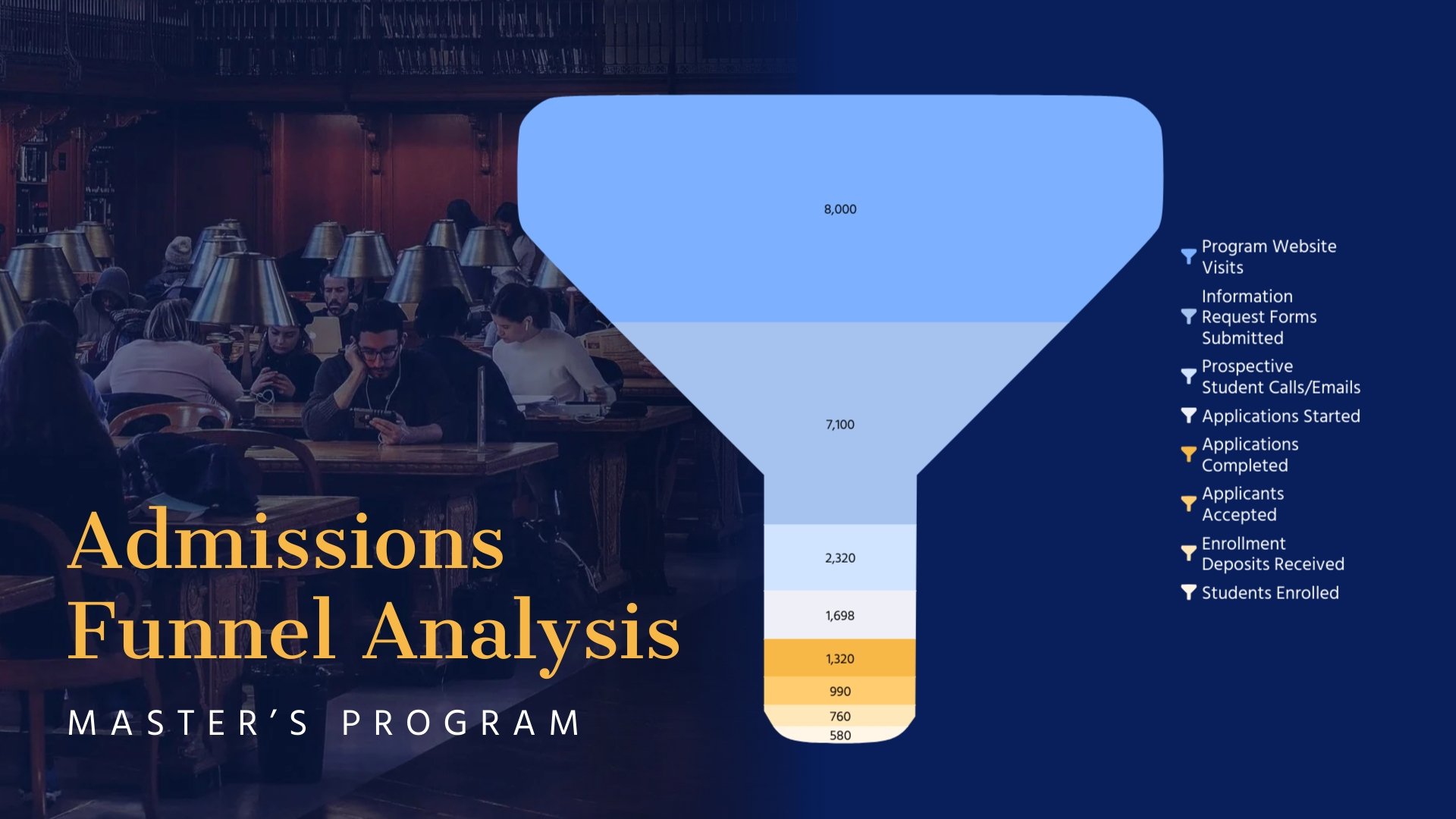 Admissions Funnel Flow Chart Template