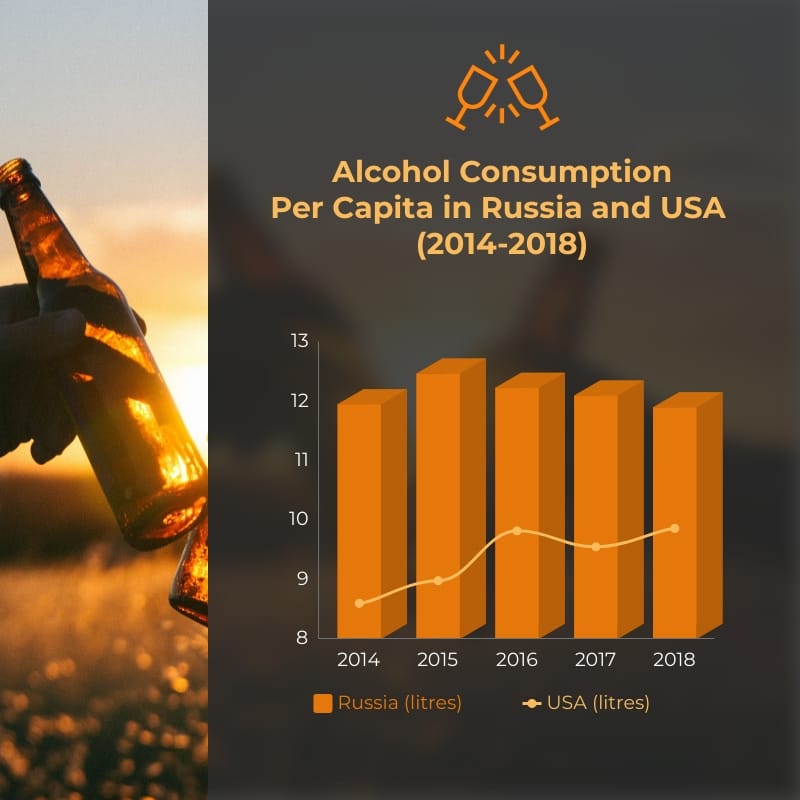 Alcohol Consumption Dual Chart Square Template