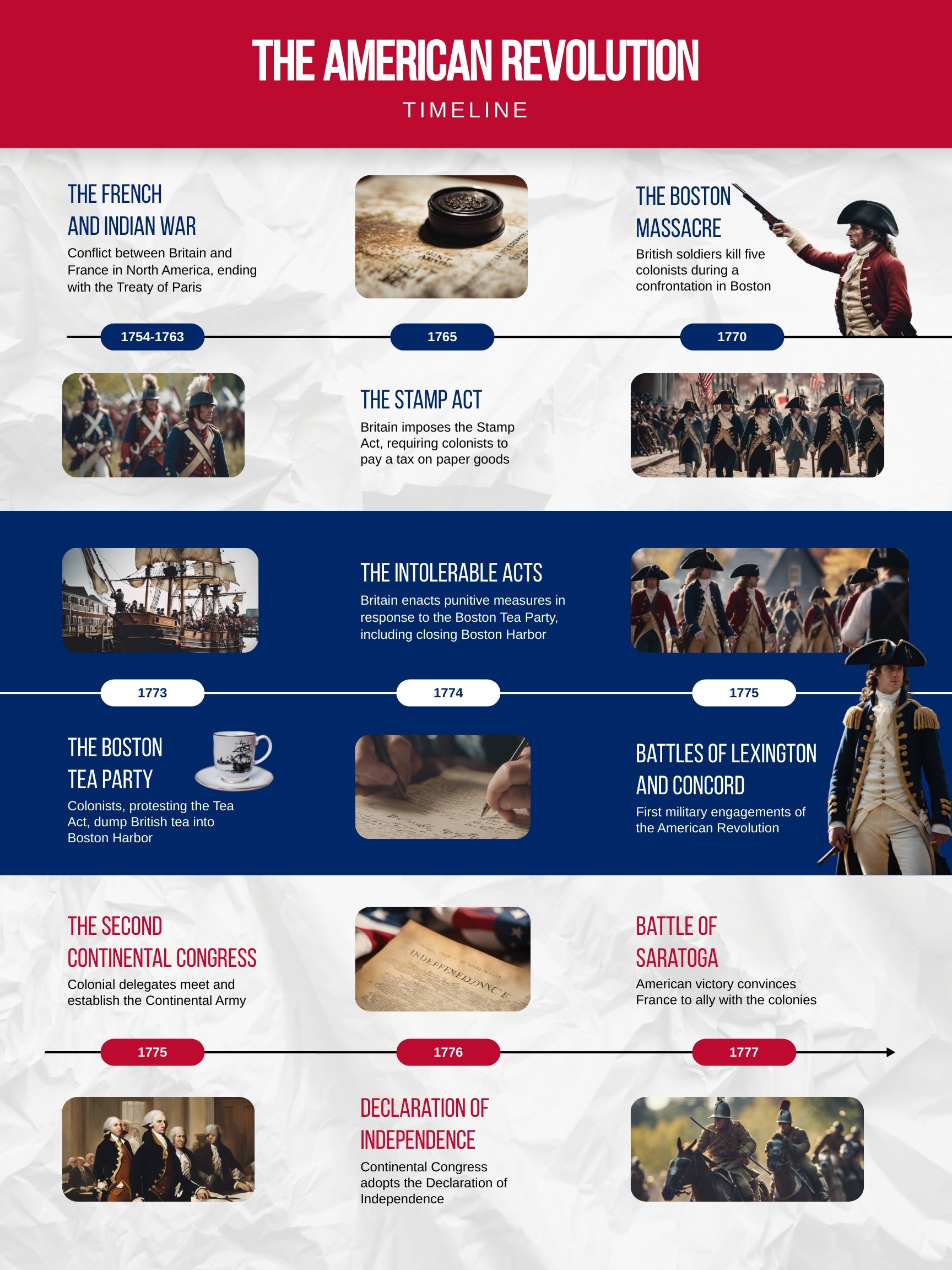 American History Poster Template