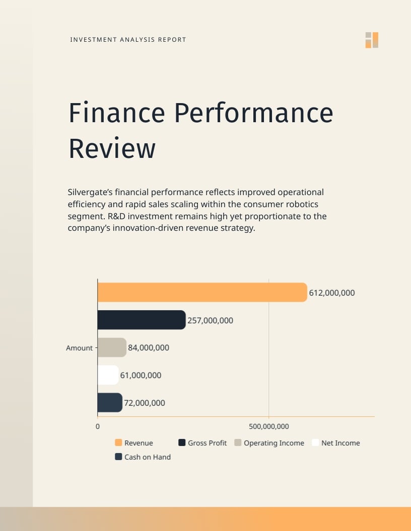 Analysis Investment Report Template | Visme