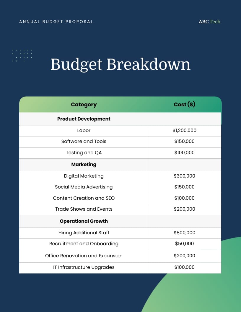 Annual Budget Proposal Template - Slide 5 Annual Budget Proposal Template - Slide 5
