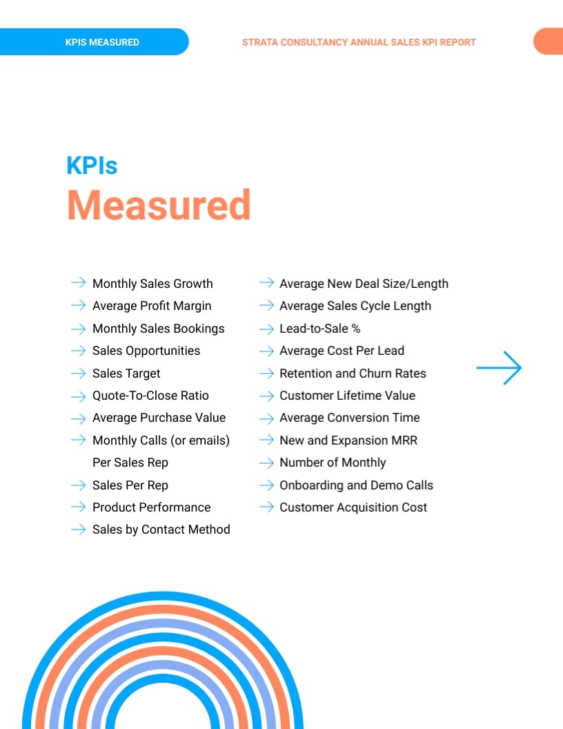 Annual Sales KPI Report