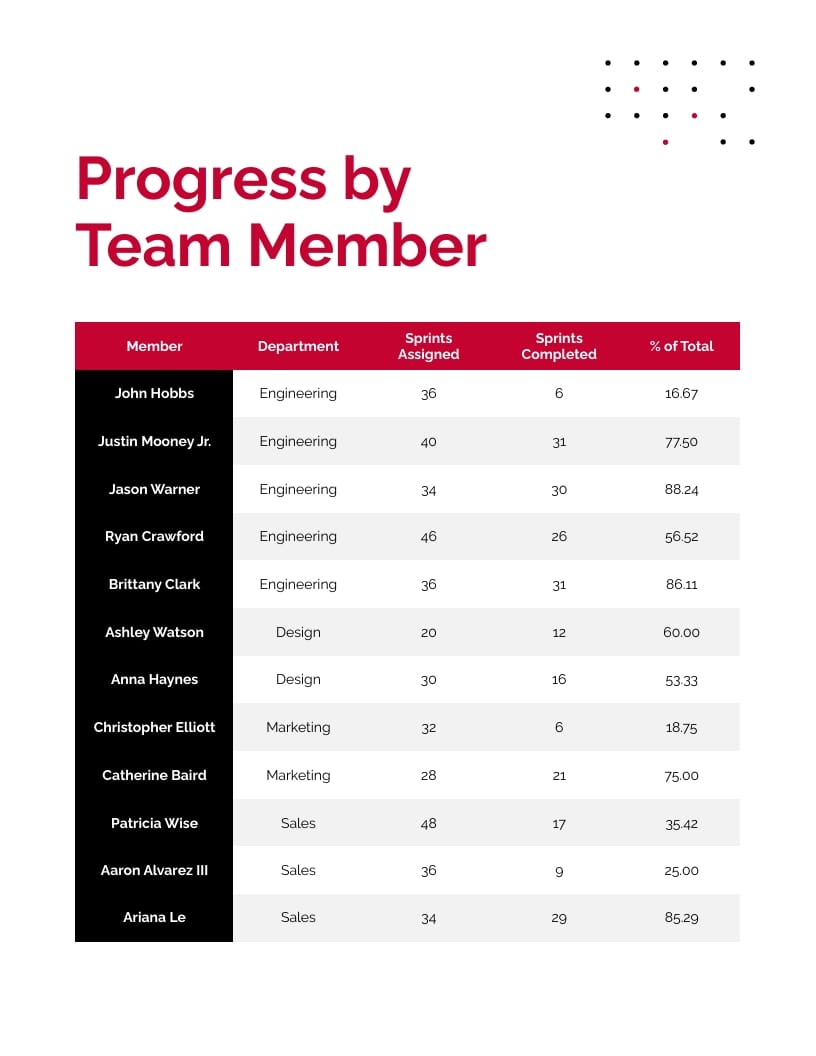 App Project Progress Report Template - Slide 6 App Project Progress Report Template - Slide 6