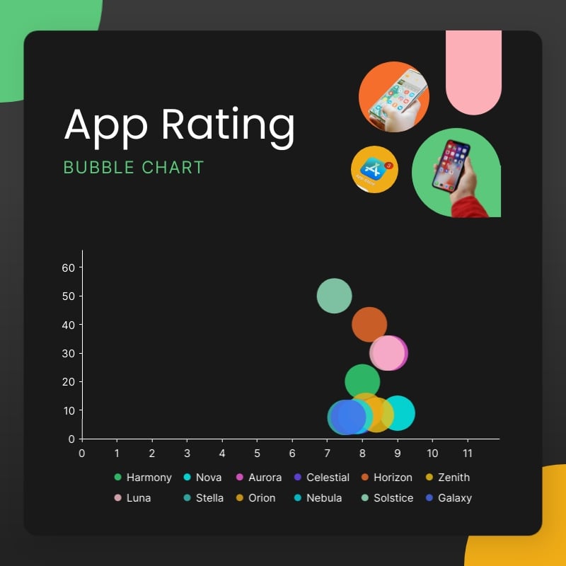 App Rating Bubble Chart Square Template