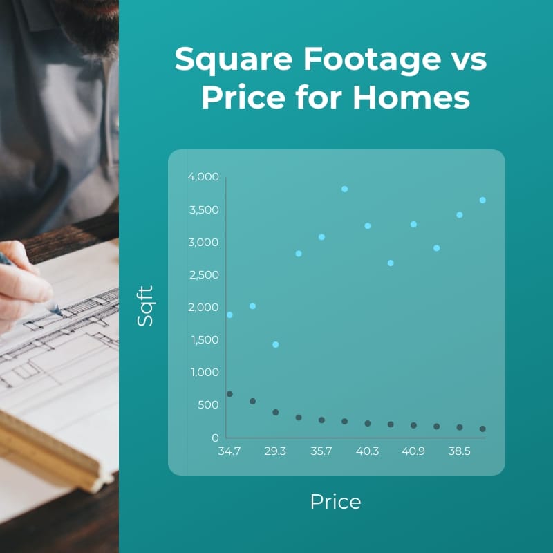 Area vs Price Scatter Plot Square Template