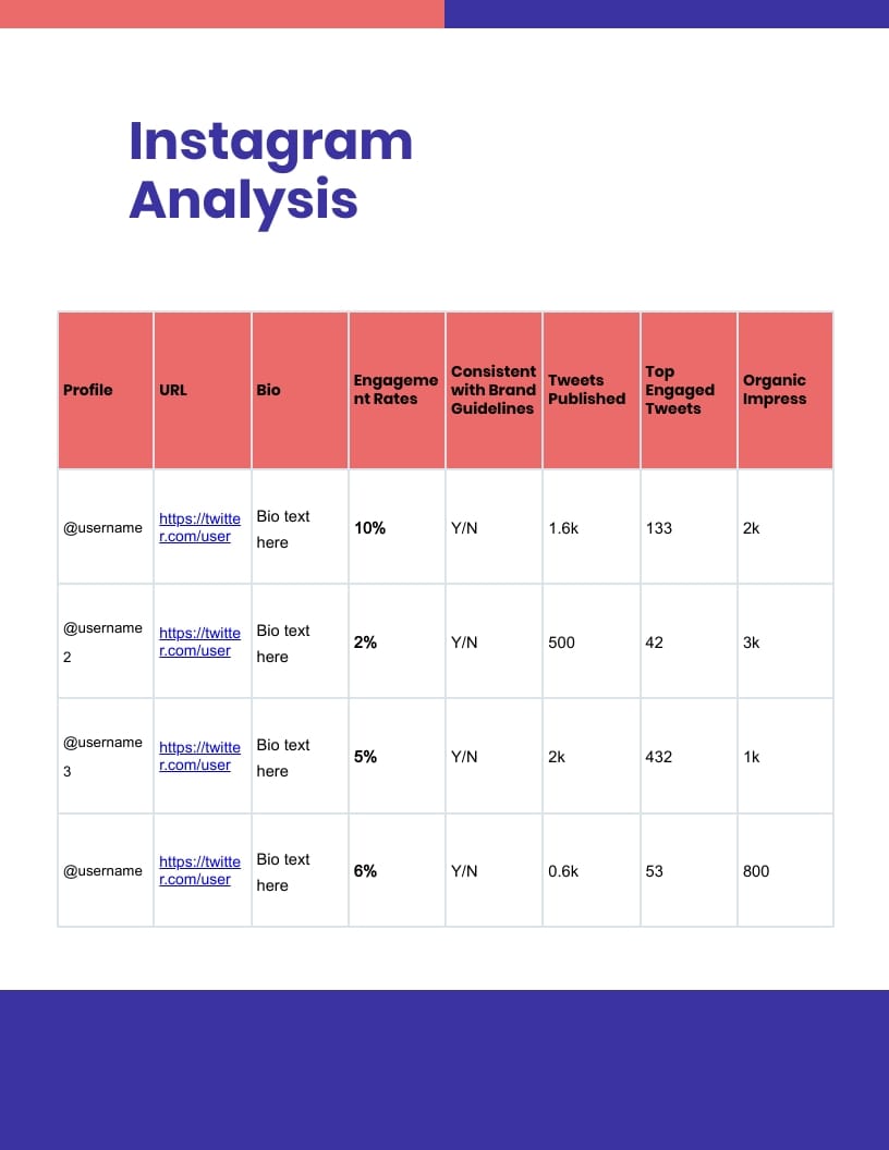 Assessment Report Template | Visme