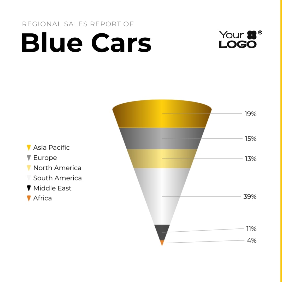 Automobile Regional Sales Report Cone Chart Square Template