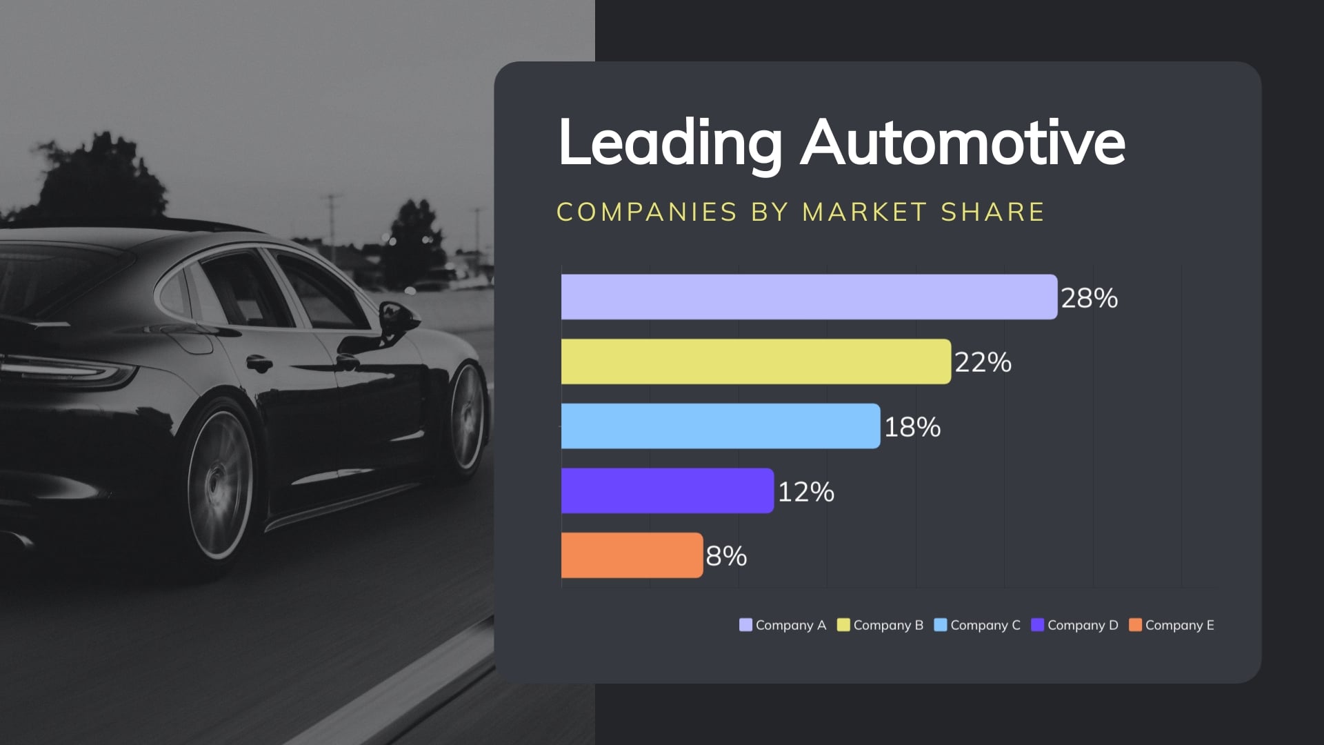 Automotive Industry Market Share Bar Graph Template