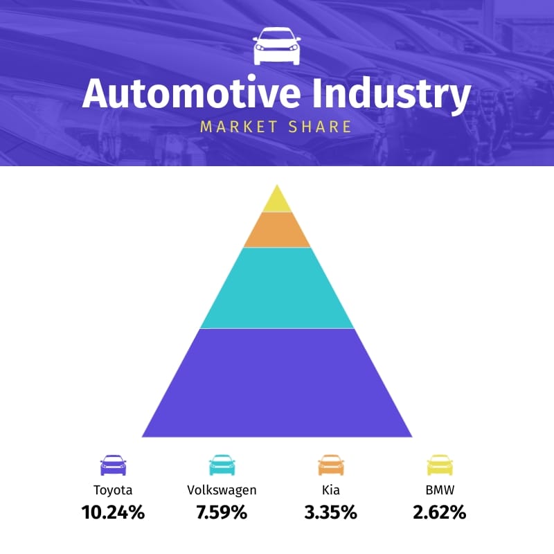 Automotive Industry Market Share Pyramid Chart Square Template