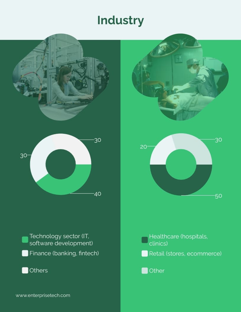 B2B Competitor Analysis Chart Report Template - Slide 4 B2B Competitor Analysis Chart Report Template - Slide 4